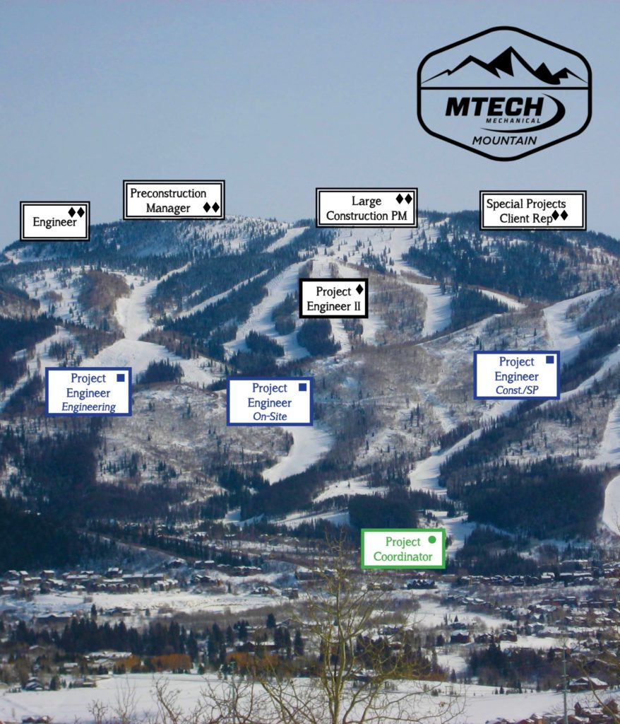 Entry Level Mechanical Engineering Jobs Colorado Springs